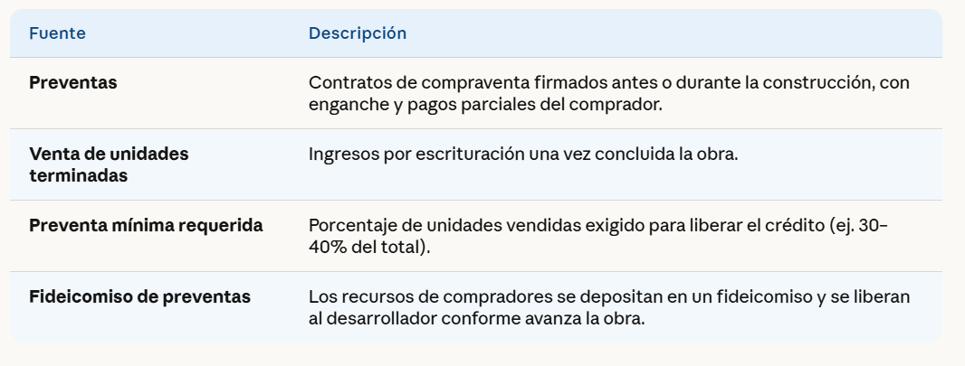 Esquemas de Fuente de Repago